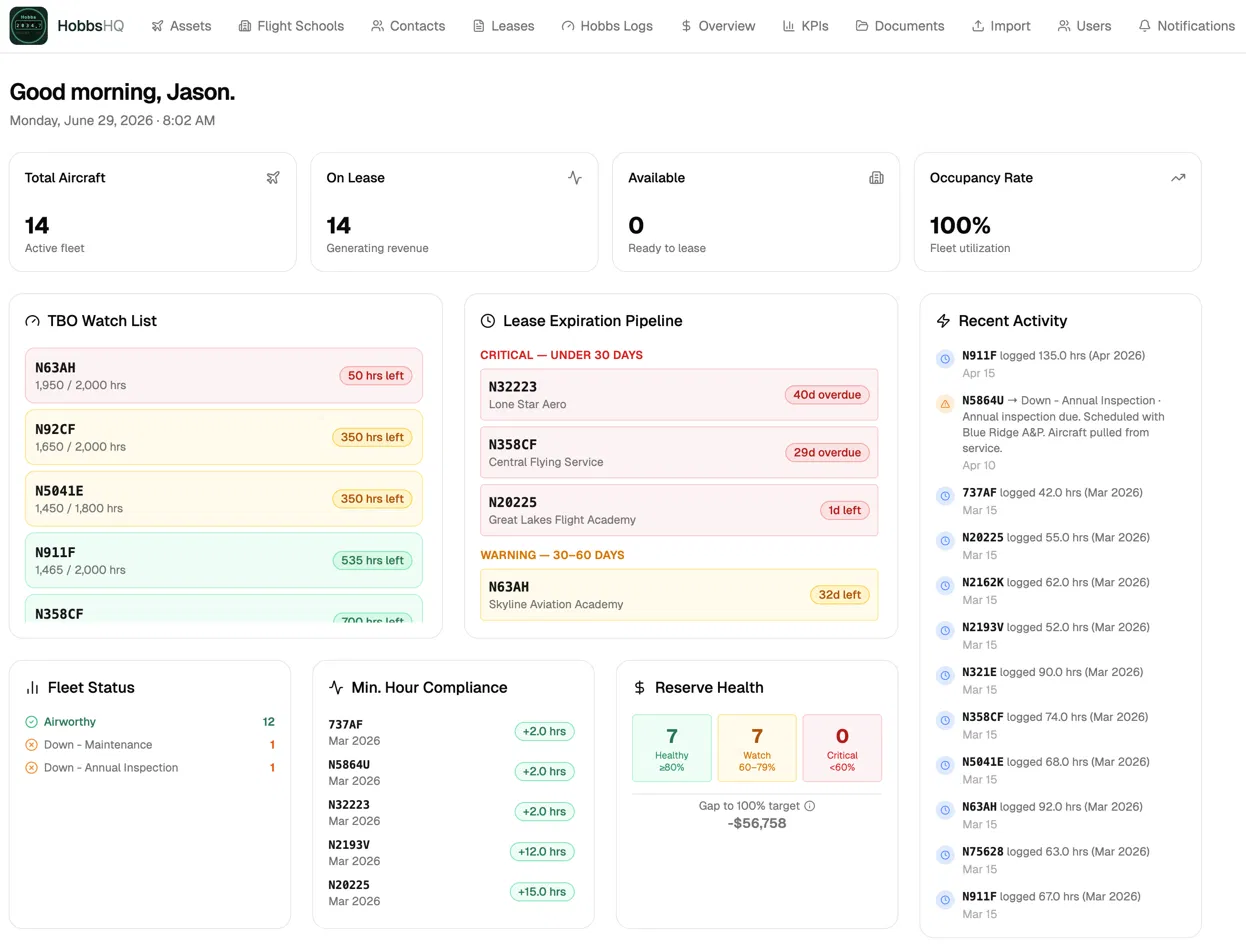 Hobbs HQ — Aviation Operations Platform dashboard screenshot